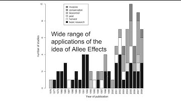 Allee Effects in Wildlife Populations (a very short introduction)