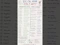 📚 SSC CGL Vocabulary PYQ + Idioms &amp; Phrases | Rapid Revision #ssccgl #shorts