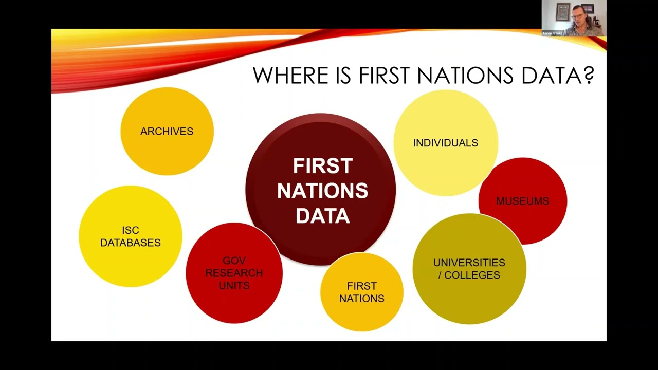 First Nations Data Sovereignty and Twenty Five Years of OCAP®