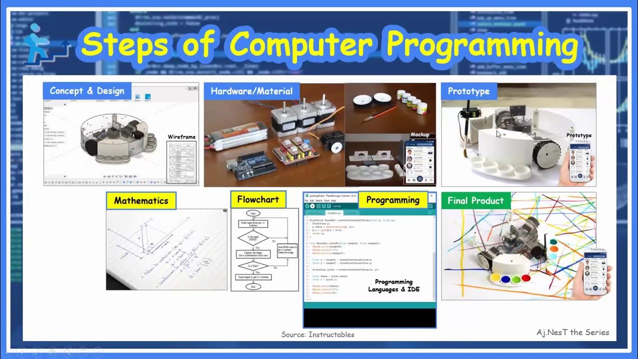 Computer Programming 2021 EP.2 Steps of Computer Programming ขั้นตอนการ ...