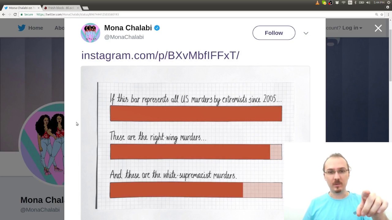 Creating a Bar Chart