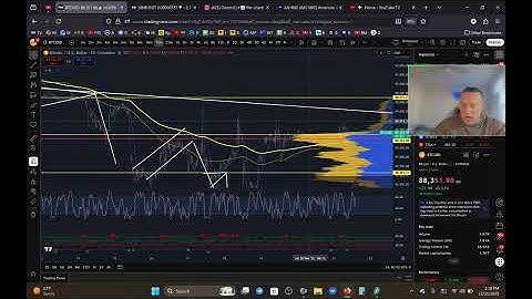 BTC update 12/21 - Technical Analysis DEC 2025!!
