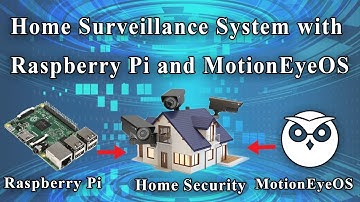 Motion Triggered Home Surveillance System with Email Alert using Raspberry Pi and MotionEyeOS