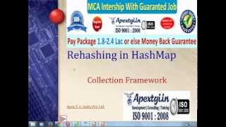 Reahashing in HashMap - Java Collection Framework
