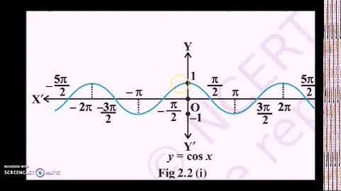 Chapter 2 INVERSE TRIGONOMETRIC FUNCTIONS introduction