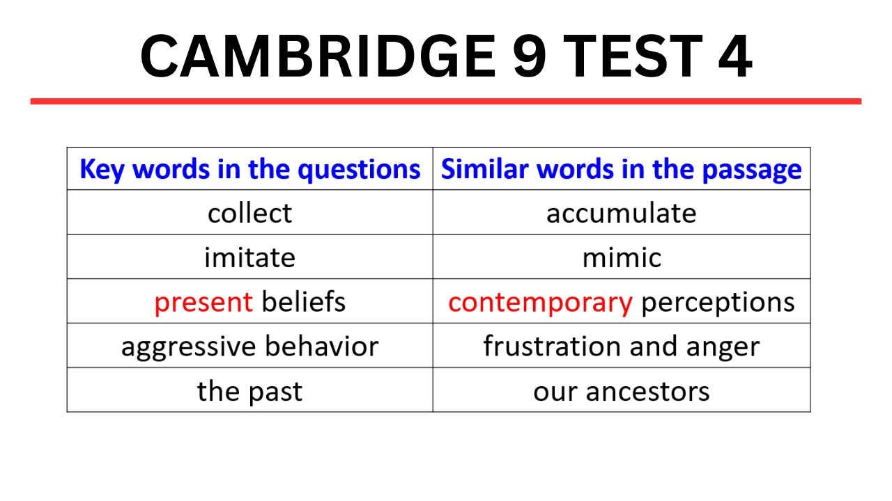 IELTS Reading Key Word Table Cambridge 9 Test 4 - YouTube