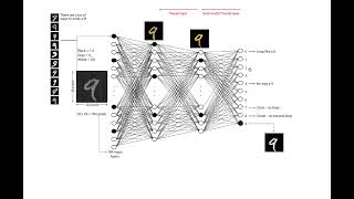 Part Five: Demystifying AI: Inside the "Black Box" of Deep Neural Networks