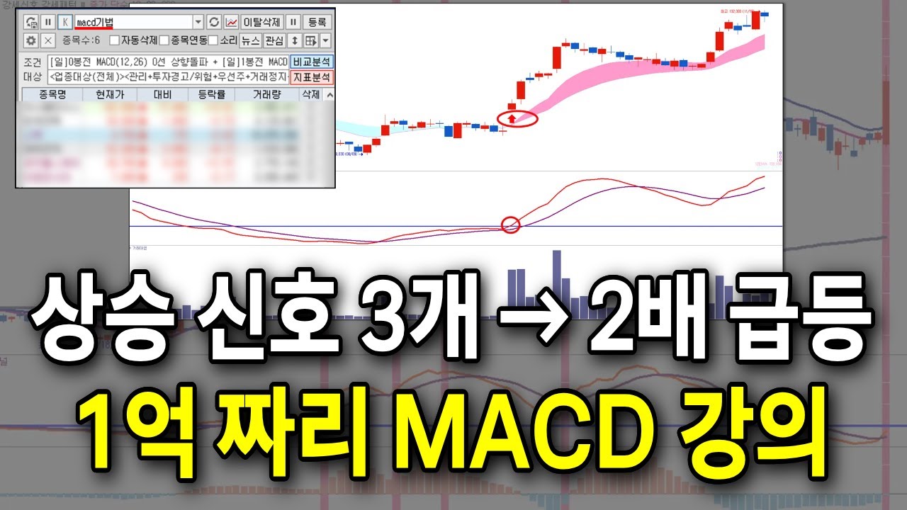 상승 공식 3개의 신호, 1억 짜리 MACD 강의