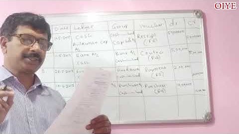 BCOM 6th sem CAB case Study Solution Karnatakaaka University of dharwad