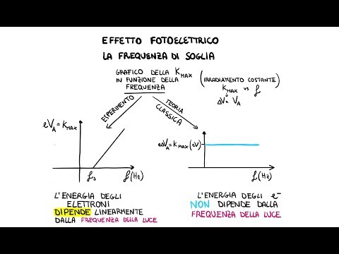 Video: Come si trova la frequenza di soglia di una funzione di lavoro?