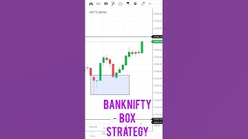 Box Strategy. Banknifty 400+ Points Today. बस एक ही सिस्टम काफी है. #shorts #trading