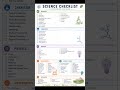 🔥 Ultimate Study Checklist for ISC/ICSE Students 📚✔️ by Hraday Raj Singh