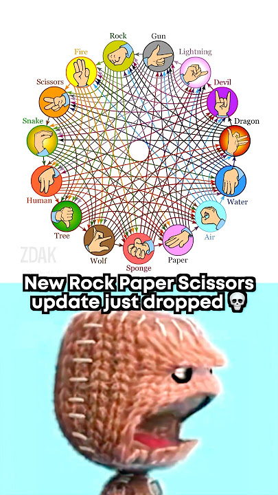 Rock Paper Scissors 2 😳
