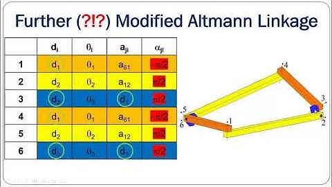 Altmann Linkage Networks