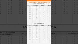 3D TÜRKİYE GENELİ AYT DENEMESİ CEVAP ANAHTARI 3.DENEME 2026