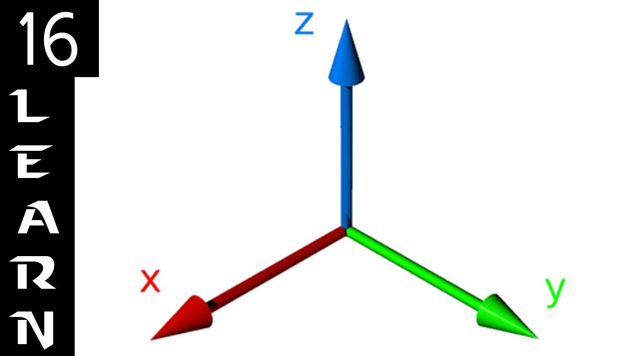 Https m xyz. Координатные оси x y z. Оси координат 3д. Оси в трехмерном пространстве. Трехмерная система координат.
