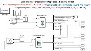 Temperature Effect on Lithium-ion Battery | MATLAB/Simulink Model |SOC, Voltage & Current Comparison
