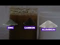HOW GOLD IS MADE