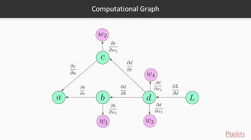 Dynamic Neural Network Programming with PyTorch:  The Course Overview | packtpub.com