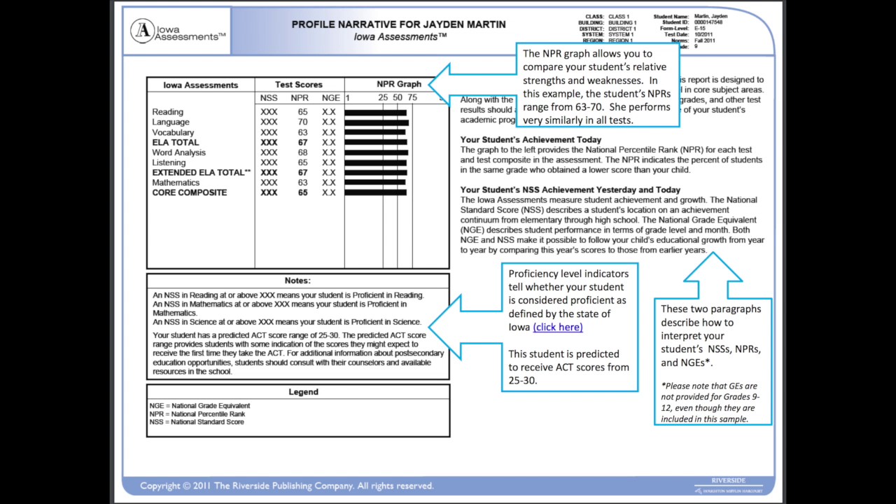 iowa-assessments-interpreting-youtube