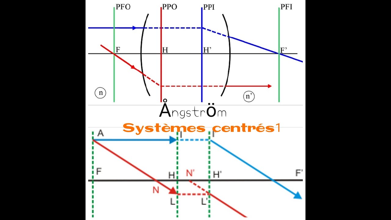 Systèmes centrés 1