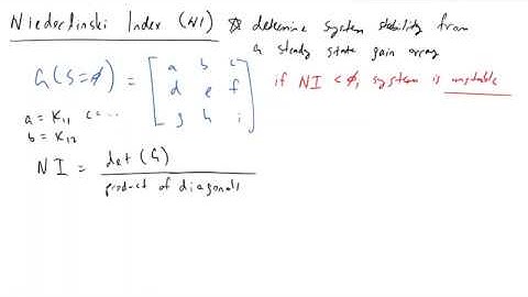 Determining system stability using the Niederlinski Index for MIMO processes