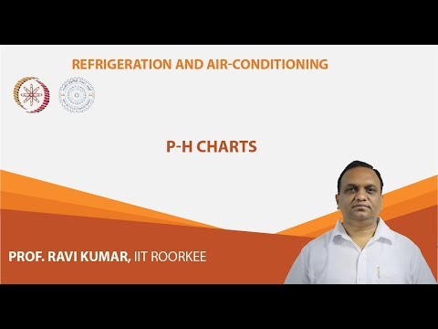 P-h Charts