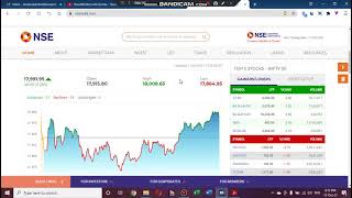 Today...nifty tried to close above 18000    12th Oct 2021