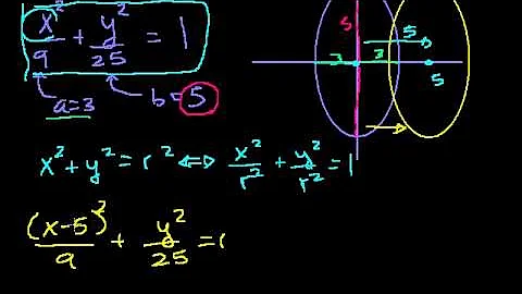 Conic sections Intro to ellipse  Conic sections  Algebra II  Khan Academy