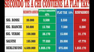 Flat tax a chi conviene?