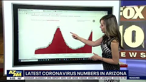 Coronavirus in Arizona - Latest case numbers for 1...