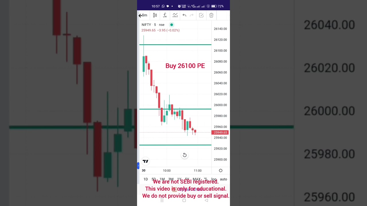 Nifty Fall 400 Points Below 26000 (30 Sep 24)