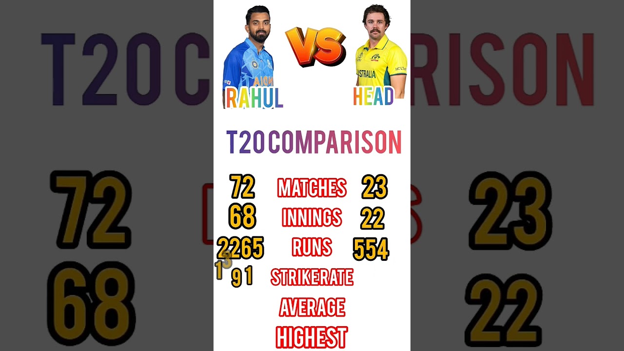 kl Rahul vs Travis head t20 comparison 