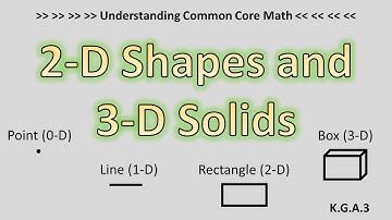 Understanding Common Core Math (Standard K.G.A.3)