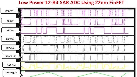 SAR ADC Design in Cadence | 12 Bit SAR ADC Design | VLSI Projects for final year|ProjectsatBangalore