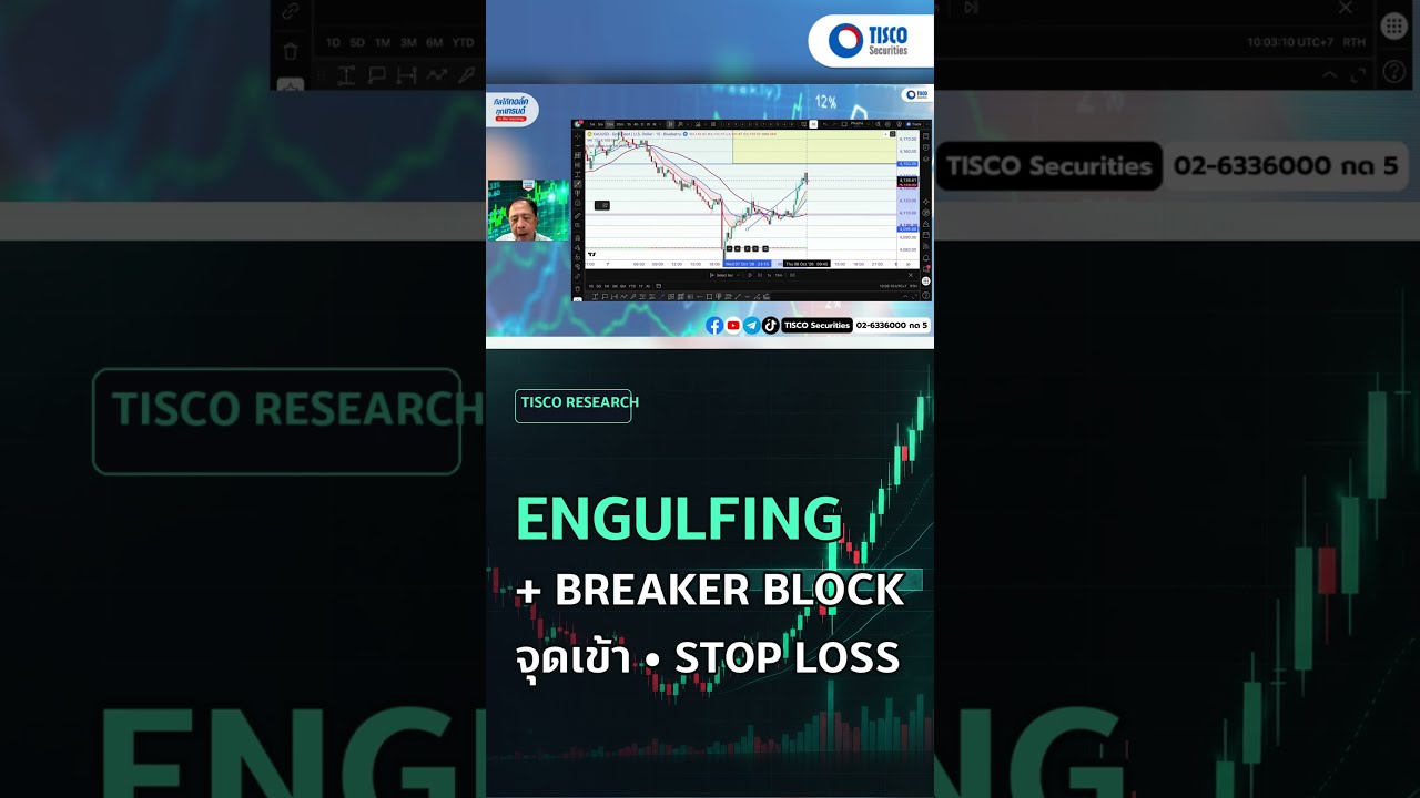 เลิกขาดทุน! ใช้ Breaker Block หาจุดเข้าเทรด #หุ้นไทย #daytrade #เทรด