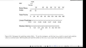 BBR3: Biostatistics for Biomedical Research Session 3