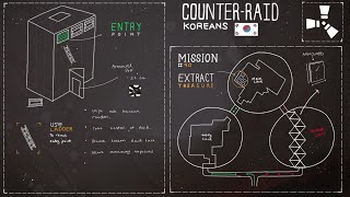 Perseverance: Two 100 ROCKET Counter Raids VS Korean Offliners - RUST