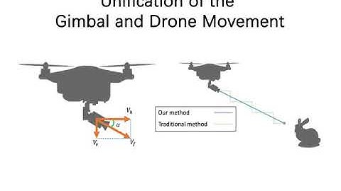 FlyCam: Multi-touch Gesture Controlled Drone Gimbal Photography