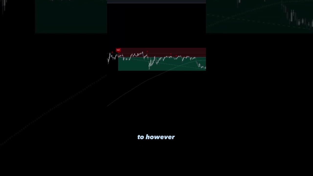 100% win rate reversal trading strategy 🔥