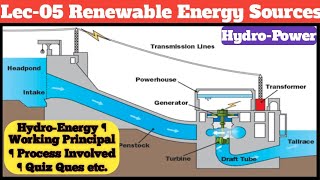 Lec-05 renewable energy sources i hyro-power working principle mcq
question