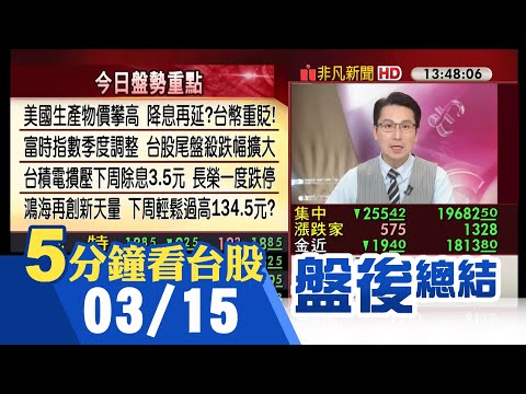 富時指數調整生效!台股殺尾重挫255點 周線跌102點 台積電成壓盤重心 鴻海法說報喜撐大盤!下周戰前高 長榮配息10元市場不買單一度跌停｜主播鄧凱銘｜【5分鐘看台股】20240315｜非凡財經新聞