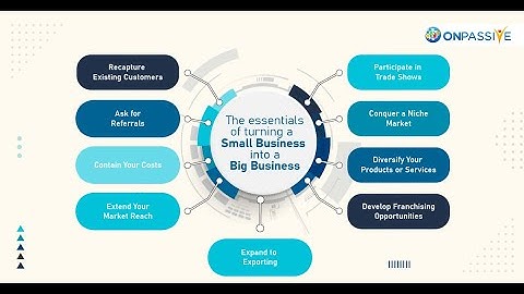 #ONPASSIVE​ BLOG VIDEO : Steps to Transform Your Small Business into a Big Business