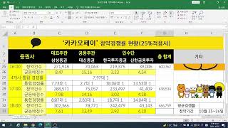 카카오페이 공모청약 첫날 실시간 경쟁률 중계
