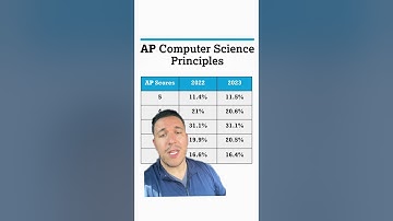 Got any tips for the AP Comp Sci Exam? #apexams
