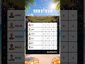 SURVİVOR 2026 BİREYSEL PERFORMANS TABLOSU (5 HAZİRAN)