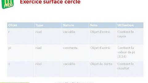 Algorithme de base:  Exercice d