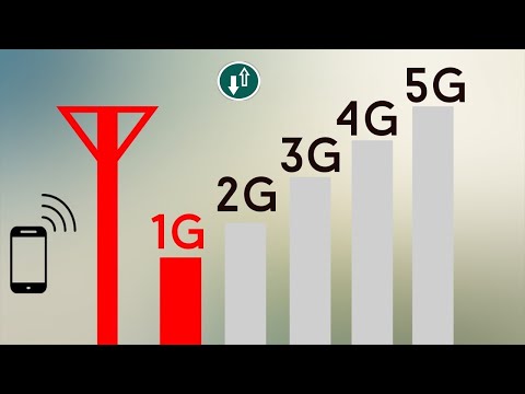 Video: 3G Nəsil Mobil Rabitə Nədir