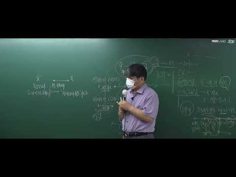 [공인중개사 무료인강 공인모] 2022년 공인중개사 시험대비 민법 강근호교수 <strong>판례특강</strong> 5강 : ~물권변동론(~p.76, 152번)