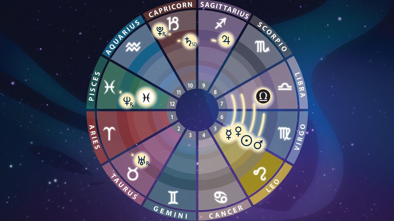 Horoscopefortoday Org Horoscope For Today Daily Finance Healt Love